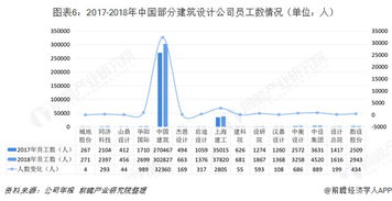 建筑设计专业在市场中的就业前景分析