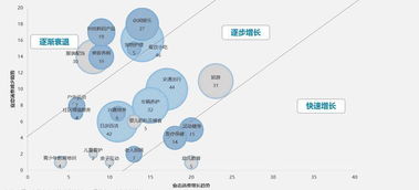 环境科学职业发展路径和导向的区别