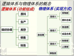 举例说明物理学与现代科技的关系