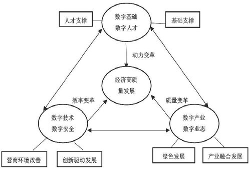 数字技术能力