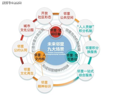 社区教育资源对家庭教育的作用