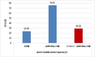 中小学生课外负担调查表