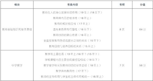 辨析题解决数学问题能培养学生的数学意识