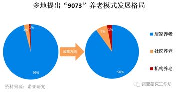 人口老龄化给我国老年护理行业带来了哪些机遇和挑战?