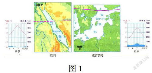 gis在中学地理教学中的应用