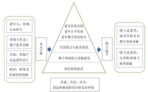 数字时代语文学科的创新路径研究