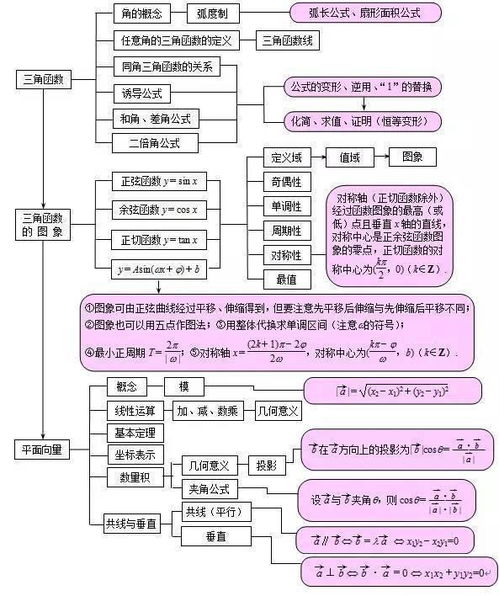 数学思维训练如何融入中学数学教学中