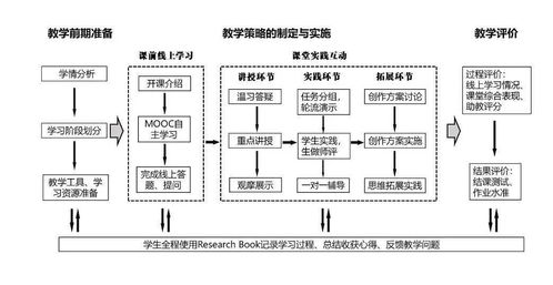 混合式教学的概念，模式