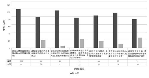 虚拟现实技术在教育中的应用现状研究