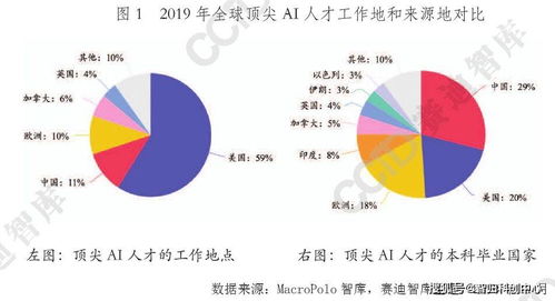 ai行业趋势