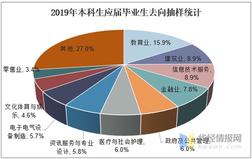 环境法方向就业