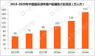 海外游学项目的选择与准备策略研究