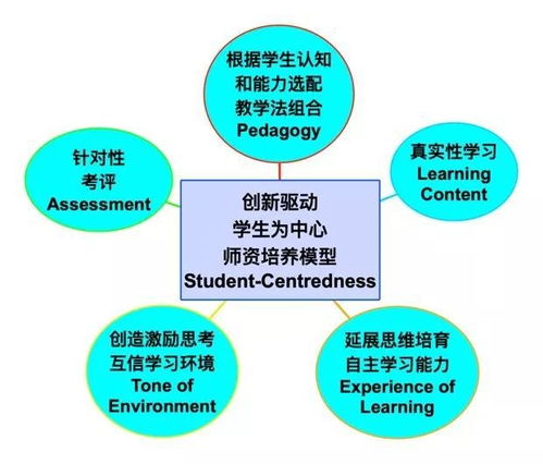 stem教育的基本要素和特点