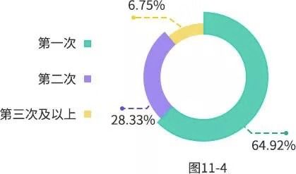 留学背景在职业成长中的优势