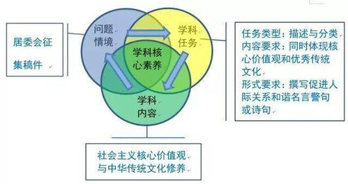 历史学科教学情境案例