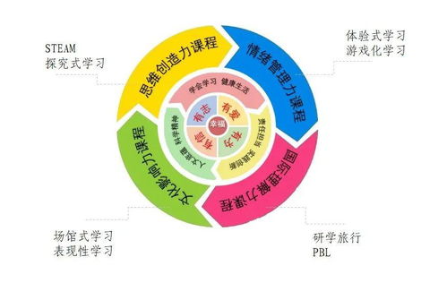 跨学科课程建设