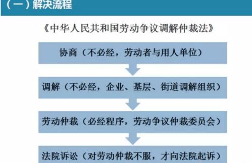 成人教育与职场学业规划的区别