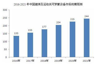 可穿戴运动设备