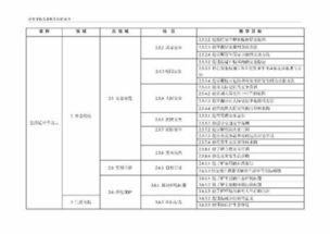 高校课程设置的原则