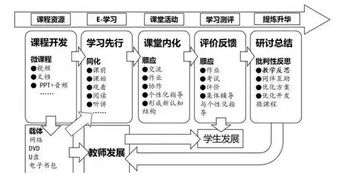 小学数学翻转课堂教学模式如何设计