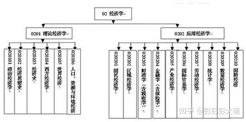 经济学和金融学课程的区别