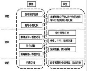 混合教学模式的特点