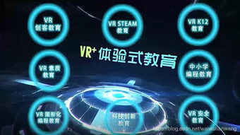 虚拟现实(VR)在模拟学习中的应用