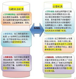 招生过程中徇私舞弊构成什么罪