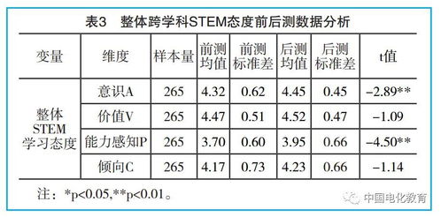 跨学科教育的利弊