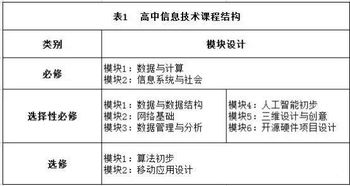 编程与数学跨学科教学