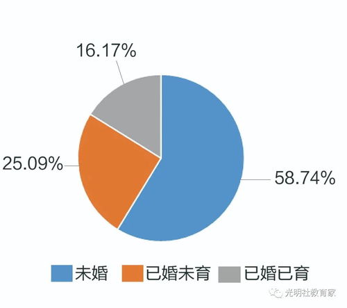 教育行业的职业认知