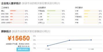 建筑设计专业就业前景分析