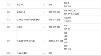 高校课程建设的要求包括