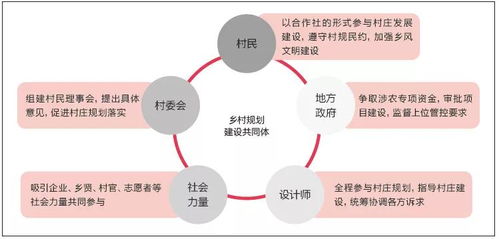 创业精神对人生发展的推动作用以及对社会的推动作用