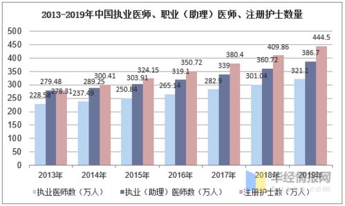 教育技术发展前景