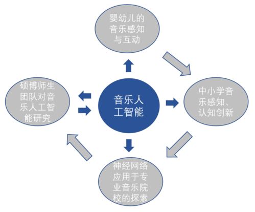 艺术教育作用例子