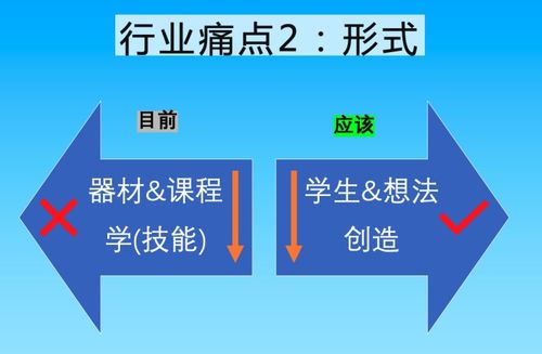 创客教育在技术学科中的实践应用研究