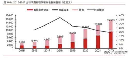 数字技术 能力是数字经济发展的关键要素和核心驱动力