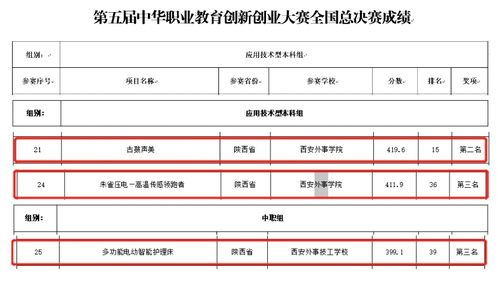 创业精神在个人发展中的作用包括哪些