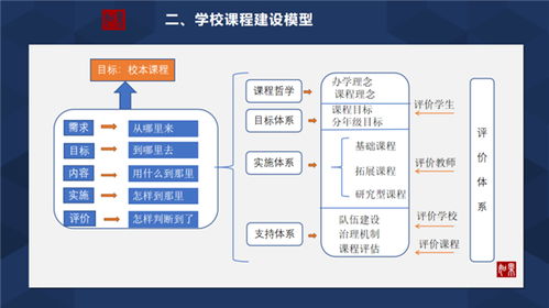 高校课程体系也称课程结构