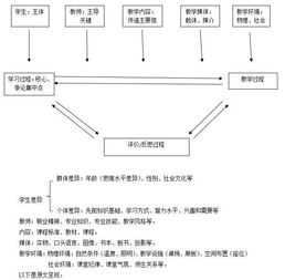 简述教育心理学研究的基本功能作用