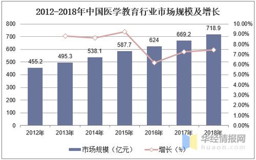 教育技术发展的趋势包括