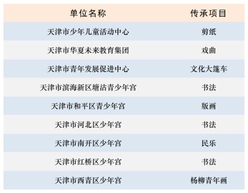 艺术与文化教育在校外活动中的实施研究现状分析