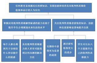 批判性思维在教育中作用的例子