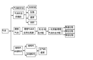 工程管理者的知识结构与职业定位