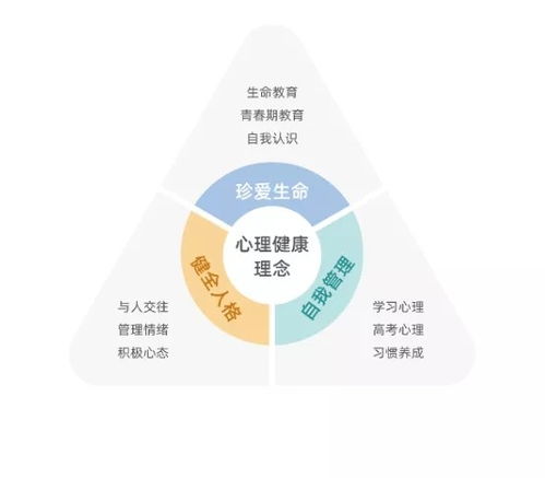 学业规划中的心理健康支持包括哪些方面