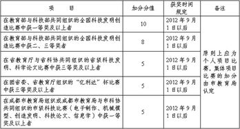 学科竞赛加分政策