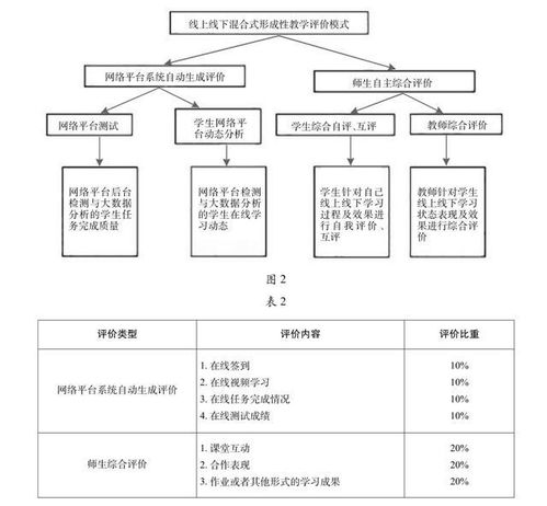 混合式教学模式的影响因素有