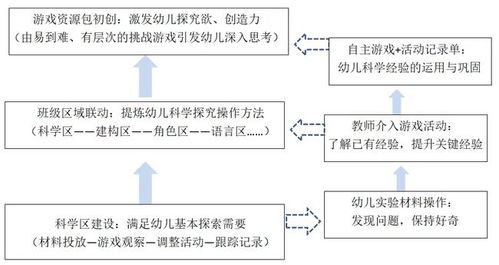 家庭中科学探究活动的组织方式有哪几种