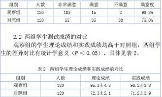 案例教学法研究现状